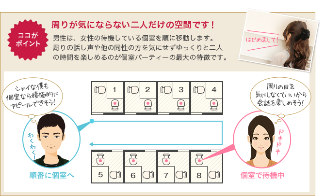 ココがポイント 周りが気にならない二人だけの空間です！