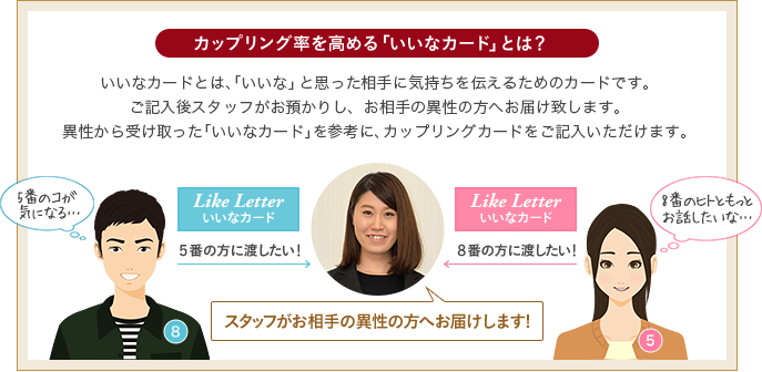 カップリング率を高める「いいなカード」とは？